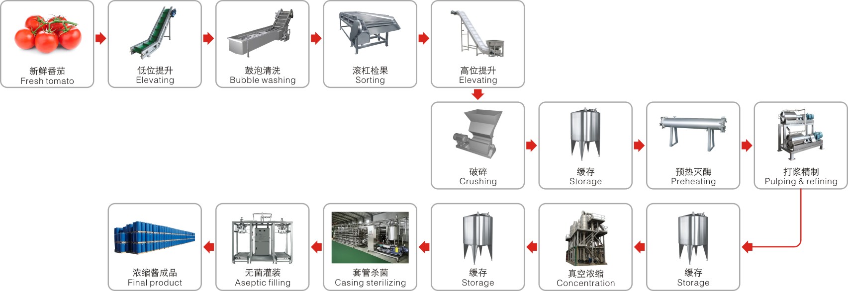 浓缩番茄酱加工成套生产线.jpg